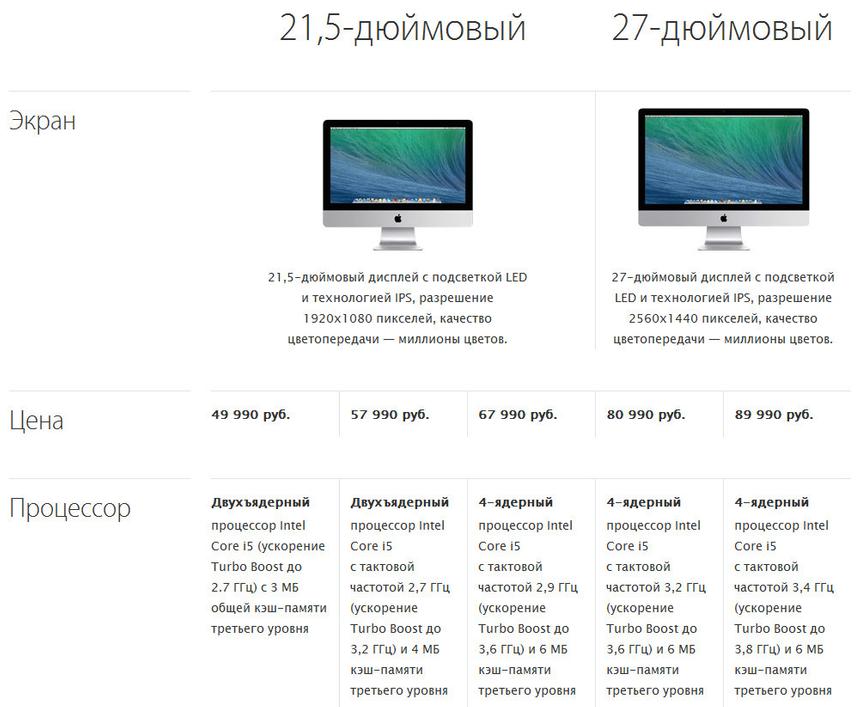 Конфигурация iMac на официальном сайте Apple