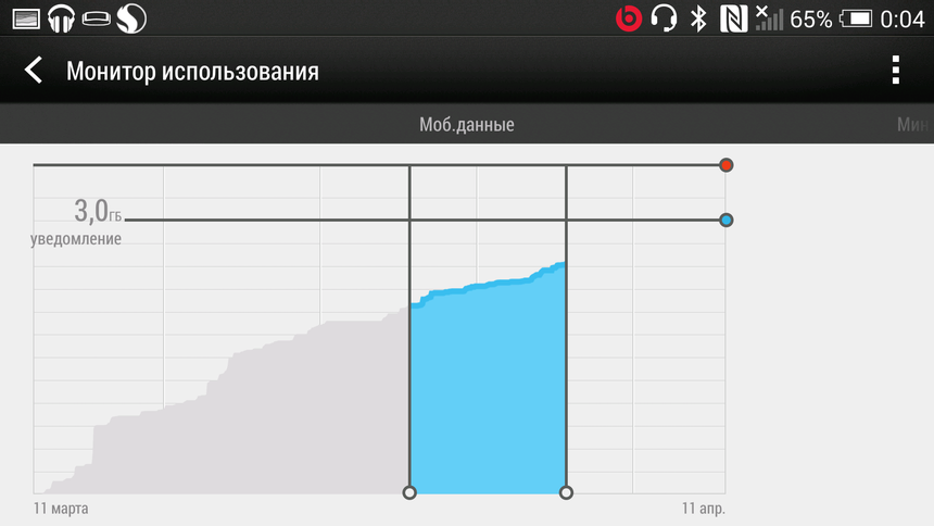 Андроид позволяет настроить лимиты трафика