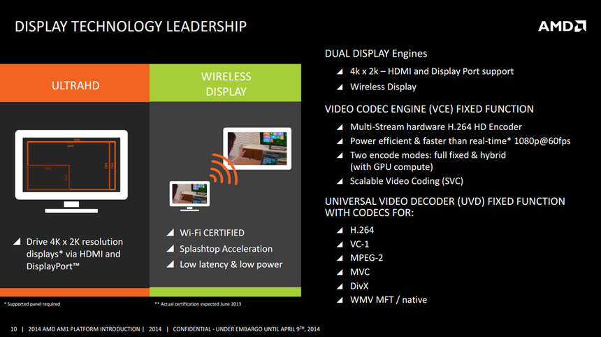 Технологии дисплея