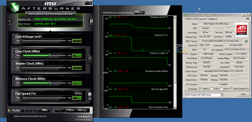 Показания GPU-Z для видеокарты HD 6930 в номинале
