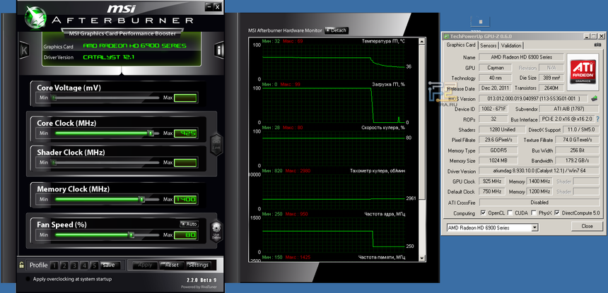 Показания GPU-Z для видеокарты HD 6930 в разгоне
