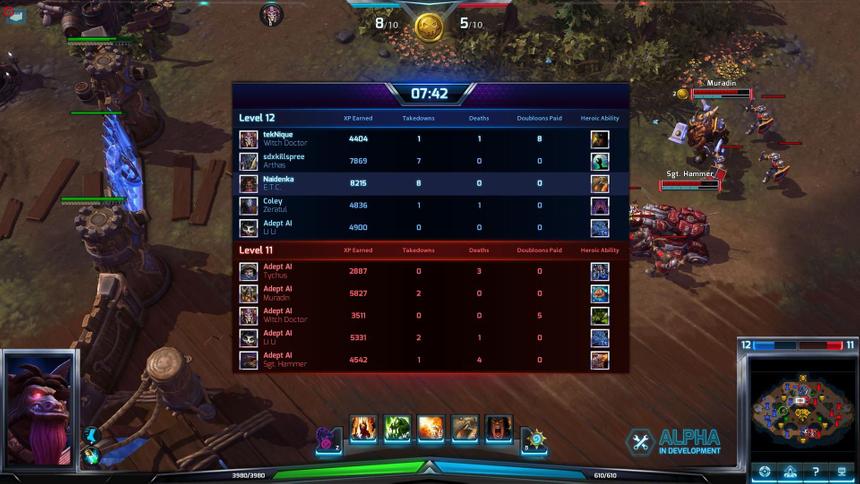 Удобное окно статистики. Также обратите внимание на то, что в игре есть классический танк. К слову, впервые в истории MOBA-игр