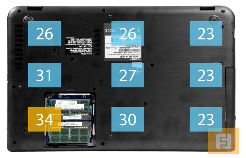 Температурные показатели обратной стороны Toshiba Satellite S50t-A-K3M