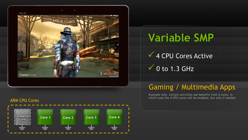 При сильной загрузке включены все 4 ядра