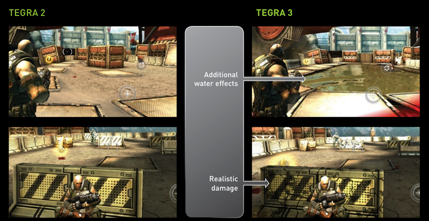 Сравнение Tegra 2 и Tegra 3