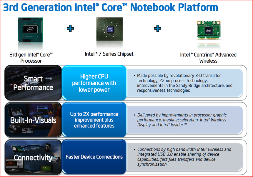 Мобильные технологии