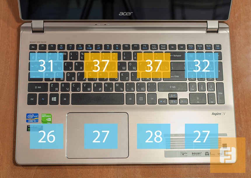 Температура рабочей панели Acer Aspire V5-572PG-53338G50amm