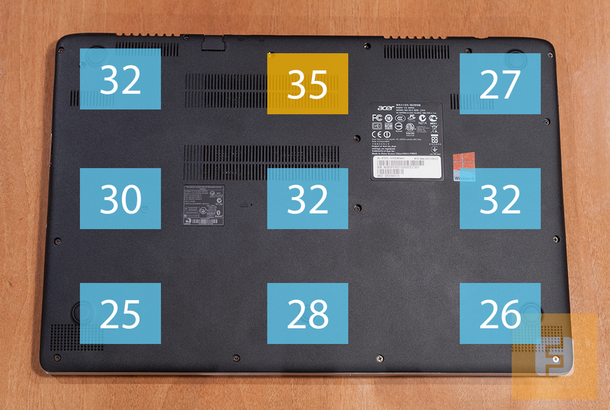 Температура нижней панели Acer Aspire V5-572PG-53338G50amm