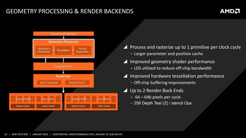 Геометрический движок