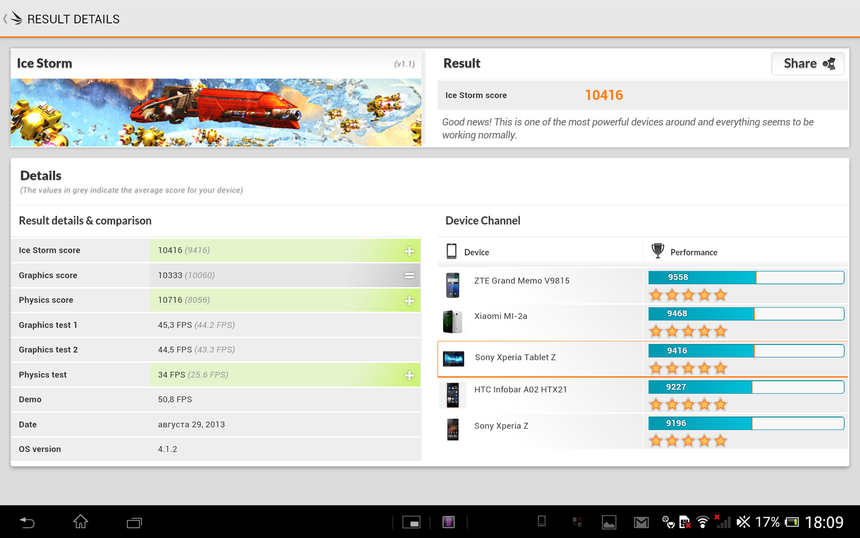Результаты тестирования Sony Xperia Tablet Z в 3DMark Ice Storm