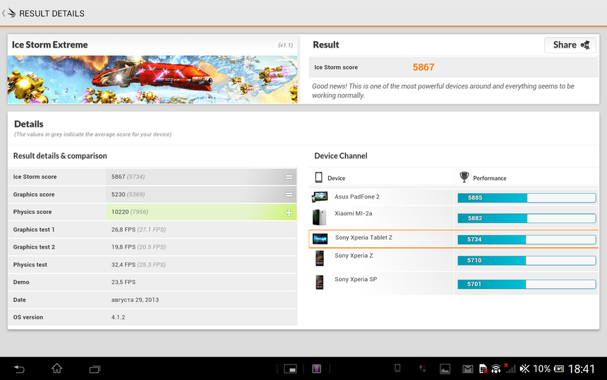 Результаты тестирования Sony Xperia Tablet Z в 3DMark Ice Storm Extreme