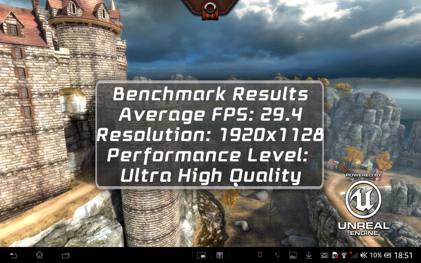 Результаты Sony Xperia Tablet Z в Epic Citadel