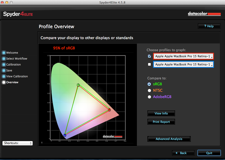 Цветовой охват экрана MacBook Pro Retina 13