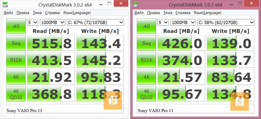 Результаты тестирования Sony VAIO Pro 13 в CrystalDiskMark, сжимаемые данные