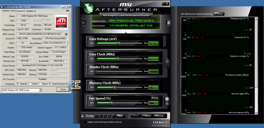 Характеристики разогнанной XFX Radeon HD 7970 DD