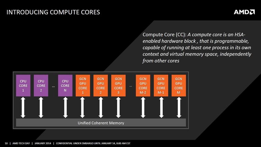 Окончательное размытие границ