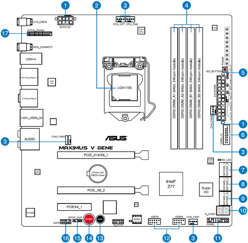 Расположение элементов материнской платы ASUS Maximus V Gene