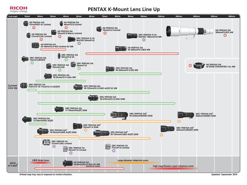 Планы Pentax по выпуску оптики