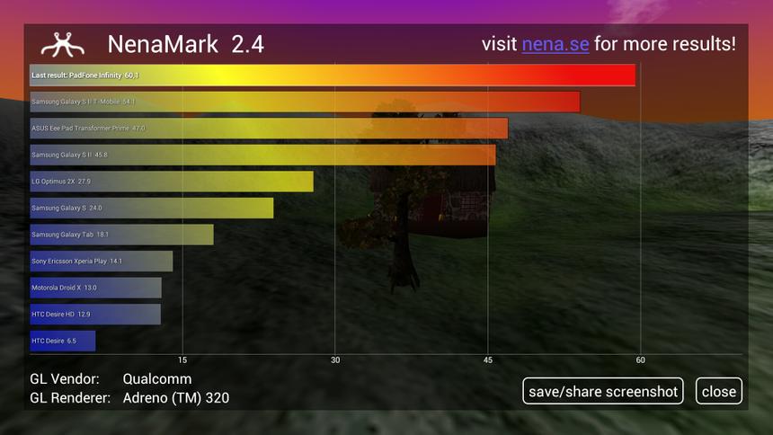 Результаты тестирования графического ускорителя ASUS PadFone Infinity в программе NenaMark