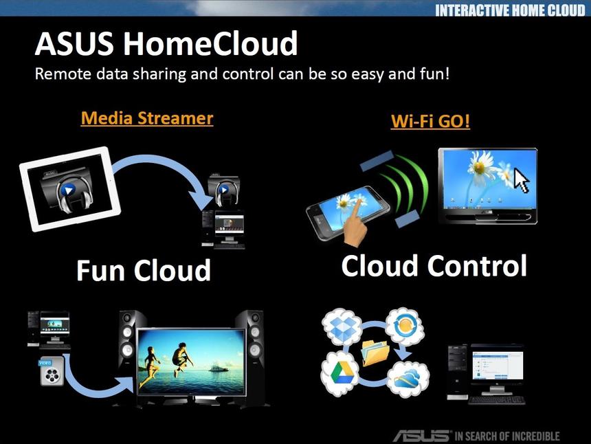 ASUS HomeCloud