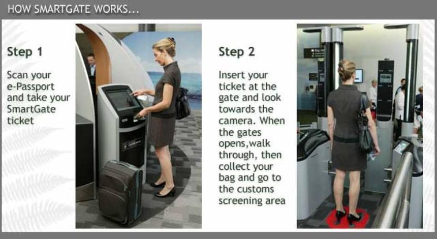 Автоматизированная система паспортного контроля