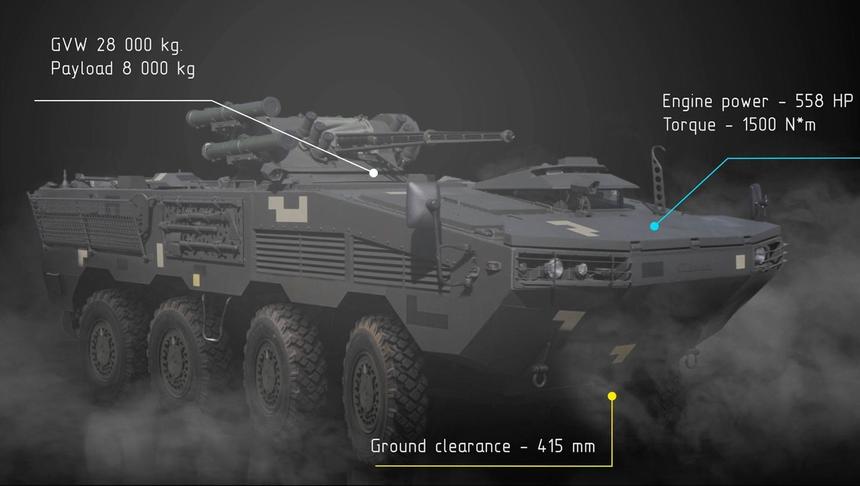 Инфографика БТР Атаман в 8х8 исполнении. Боевой модуль усилен ПТРК