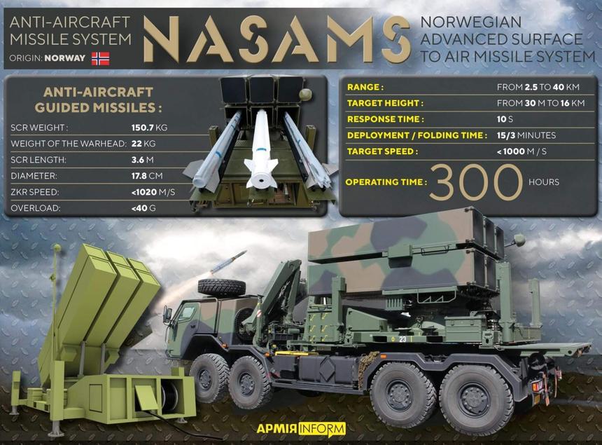 Норвежские ЗРК NASAMS малой/средней дальности уже работают на Украине, большое количество специалистов уже умеет обращаться с этой "несоветской машиной". Поэтому поиск/подготовка специалистов на Patriot не будет такой уж сложной задачей
