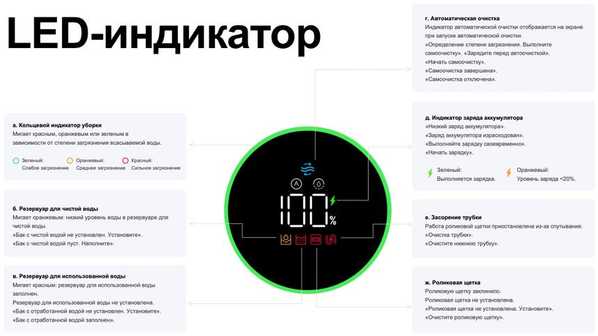 Вот что отображает LED-дисплей