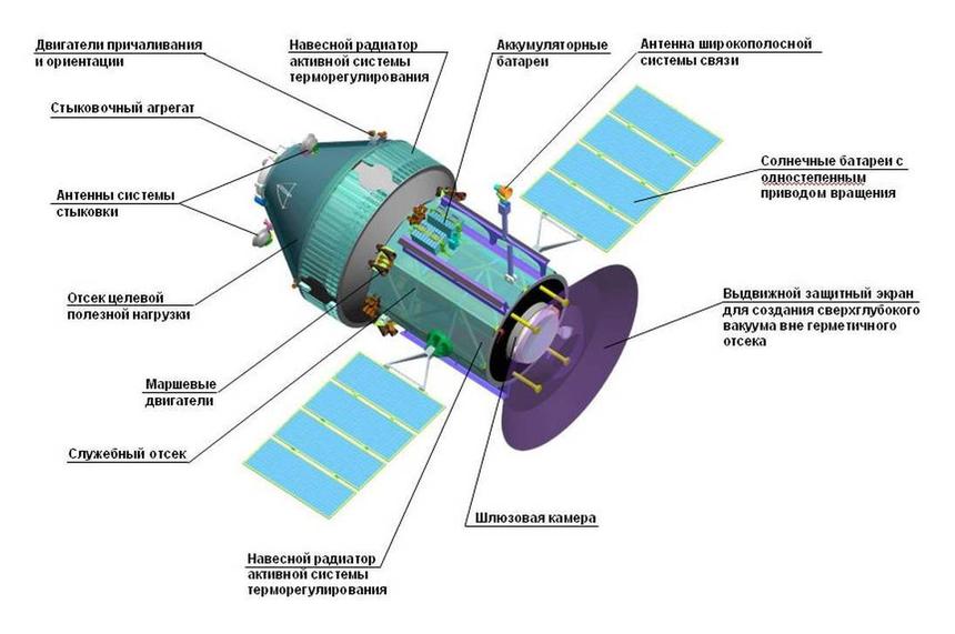 Общий вид модуля ОКА-Т