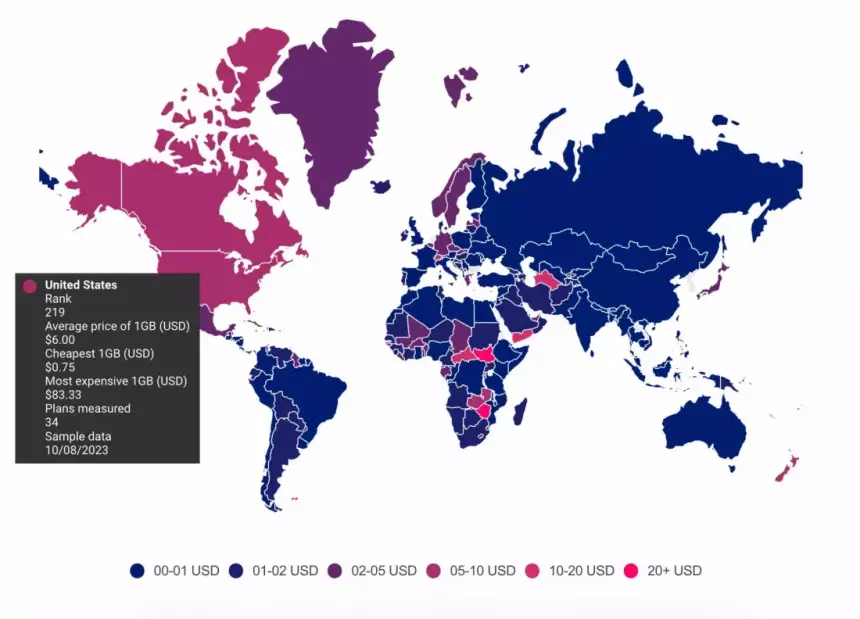 США вошли в топ стран с самыми дорогими тарифами интернета. Россию тоже оценили
