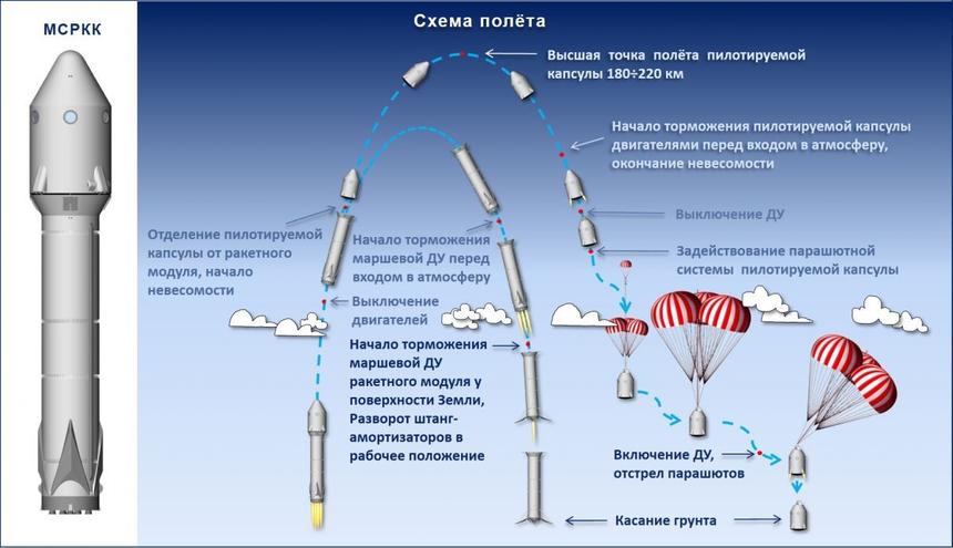 Концепция компании