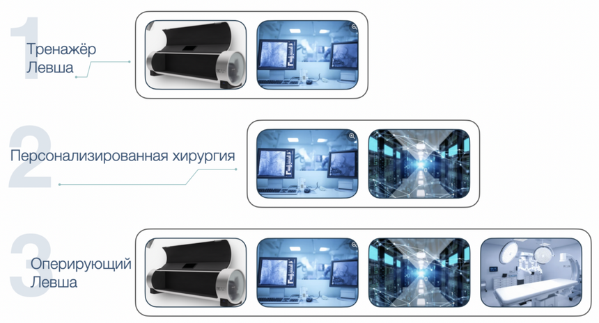 Осторожно, роботы! Хирургия будущего уже в России