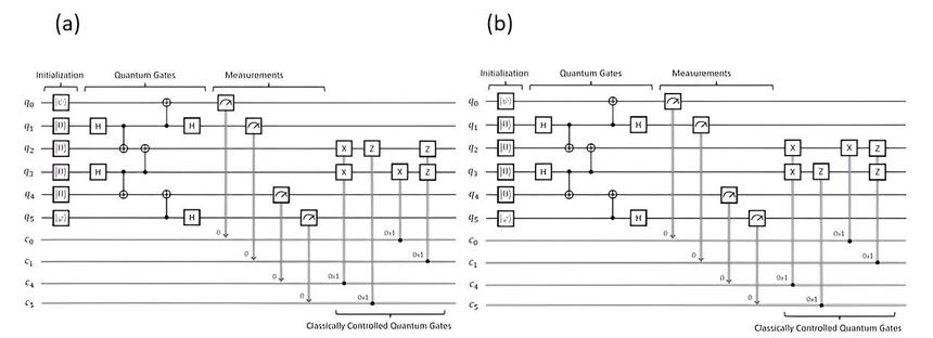 Ученые предложили новый метод проверки моделей квантовых схем