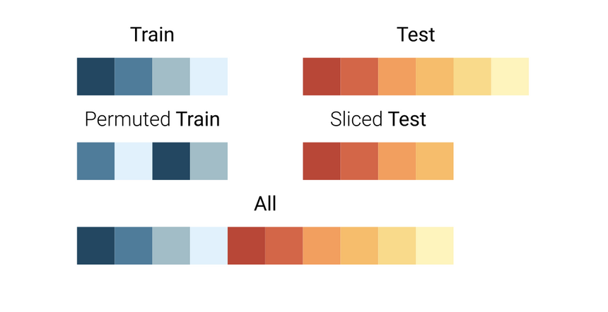 Headless‑AD работает с разными действиями. С которыми её обучали и с неизвестными для неё.