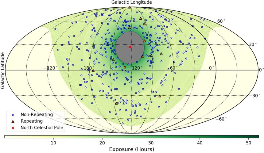 С 28 августа 2018 года по 1 июля 2019 года с помощью CHIME в галактических координатах были обнаружены 474 неповторяющихся и 18 повторяющихся FRB