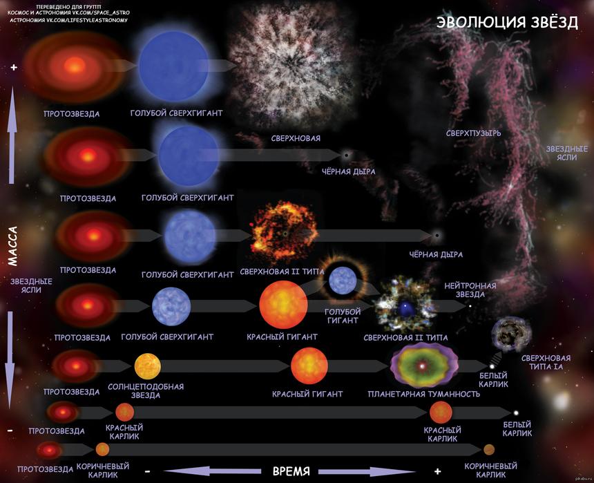 Поймать звезду за кварки: что скрывают плотные светила и что открыли учёные ЮФУ