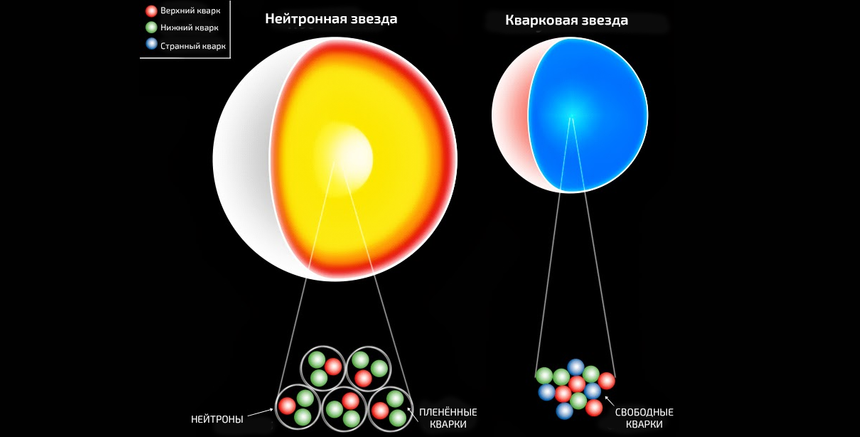 Поймать звезду за кварки: что скрывают плотные светила и что открыли учёные ЮФУ
