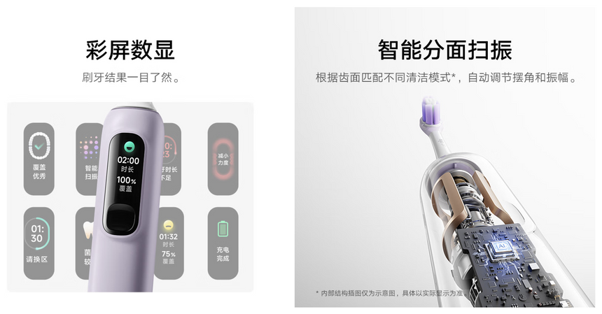 Xiaomi выпустила ультразвуковую зубную щетку с автономностью 180 дней