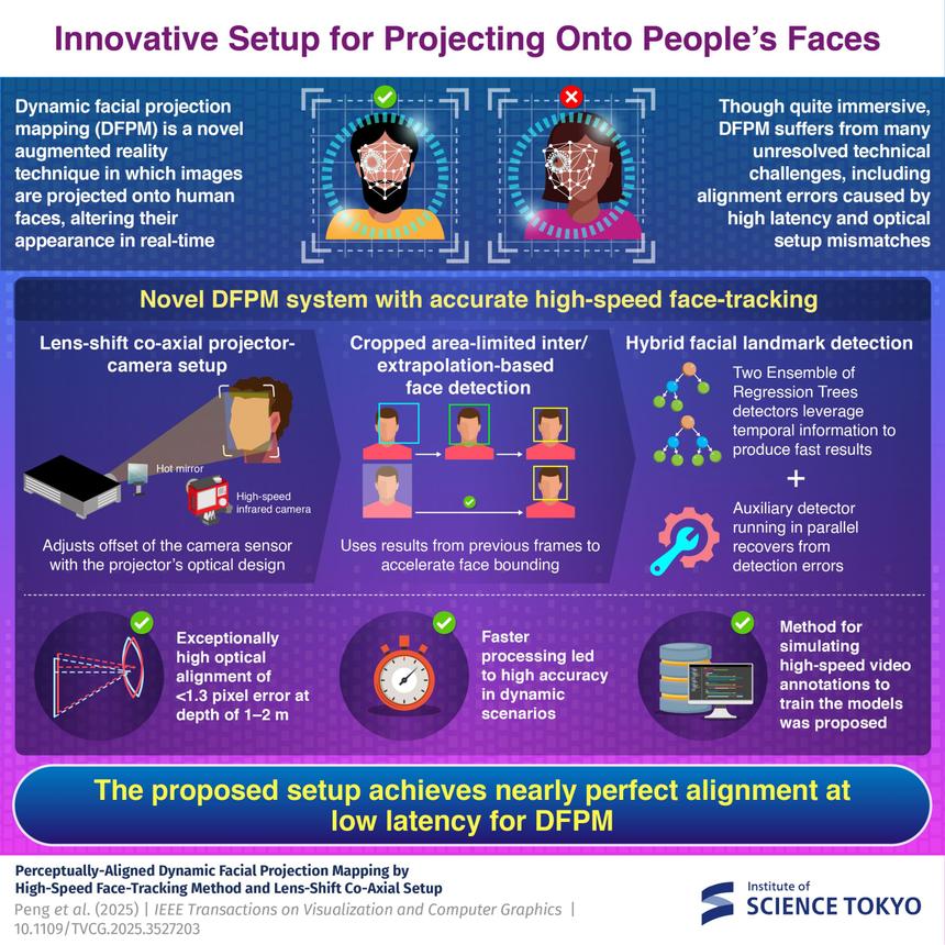 Японские ученые улучшили трекинг лица для AR
