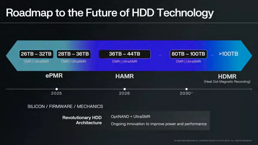 Western Digital выпустит свой первый HDD на 40 ТБ уже в 2026 году