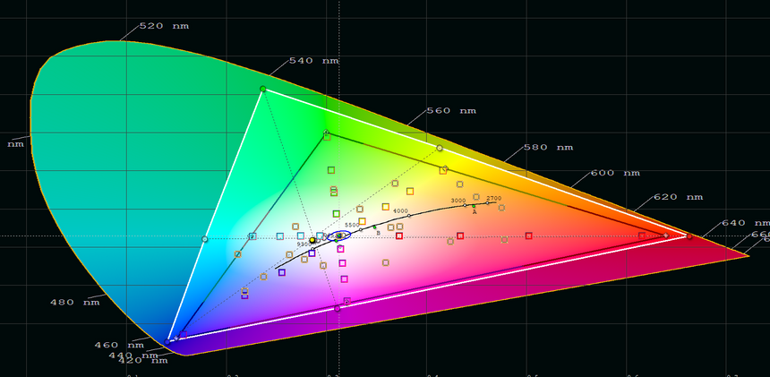 Охват цветового пространства sRGB