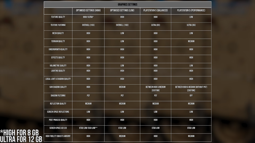 В Digital Foundry назвали идеальные настройки для Battlefield 6 на слабых и средних ПК