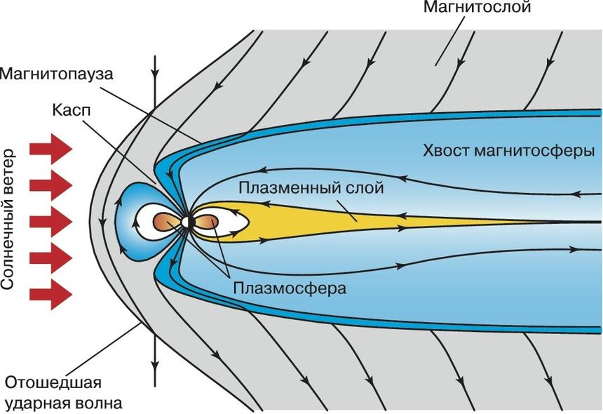 Наша планета замолчала: Солнце нарушило космический эфир