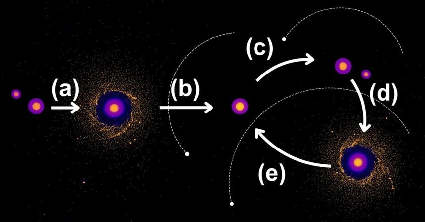 Учёные: Луна могла образоваться из-за столкновения Земли с четырьмя планетами